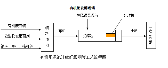 粉肥及造粒系統(圖2)